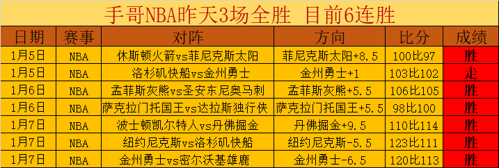 阿森纳半场,领先埃弗顿,哲凯赖什点,bet365,bet365体育,bet365下载,bet365官网入口